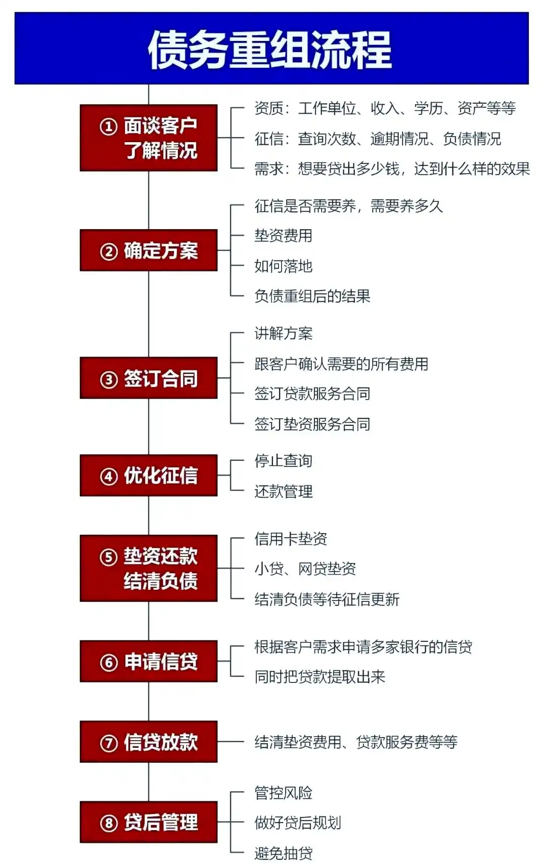 在济源，中小企业也可以债务重组吗？